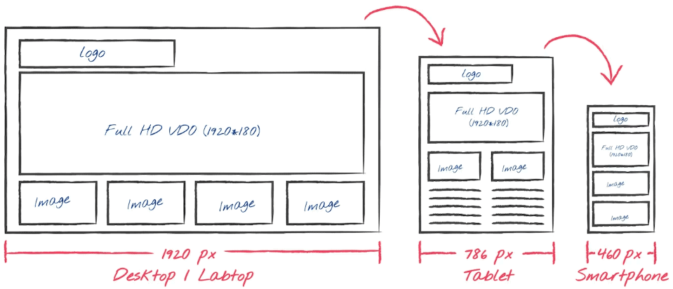 wireframes